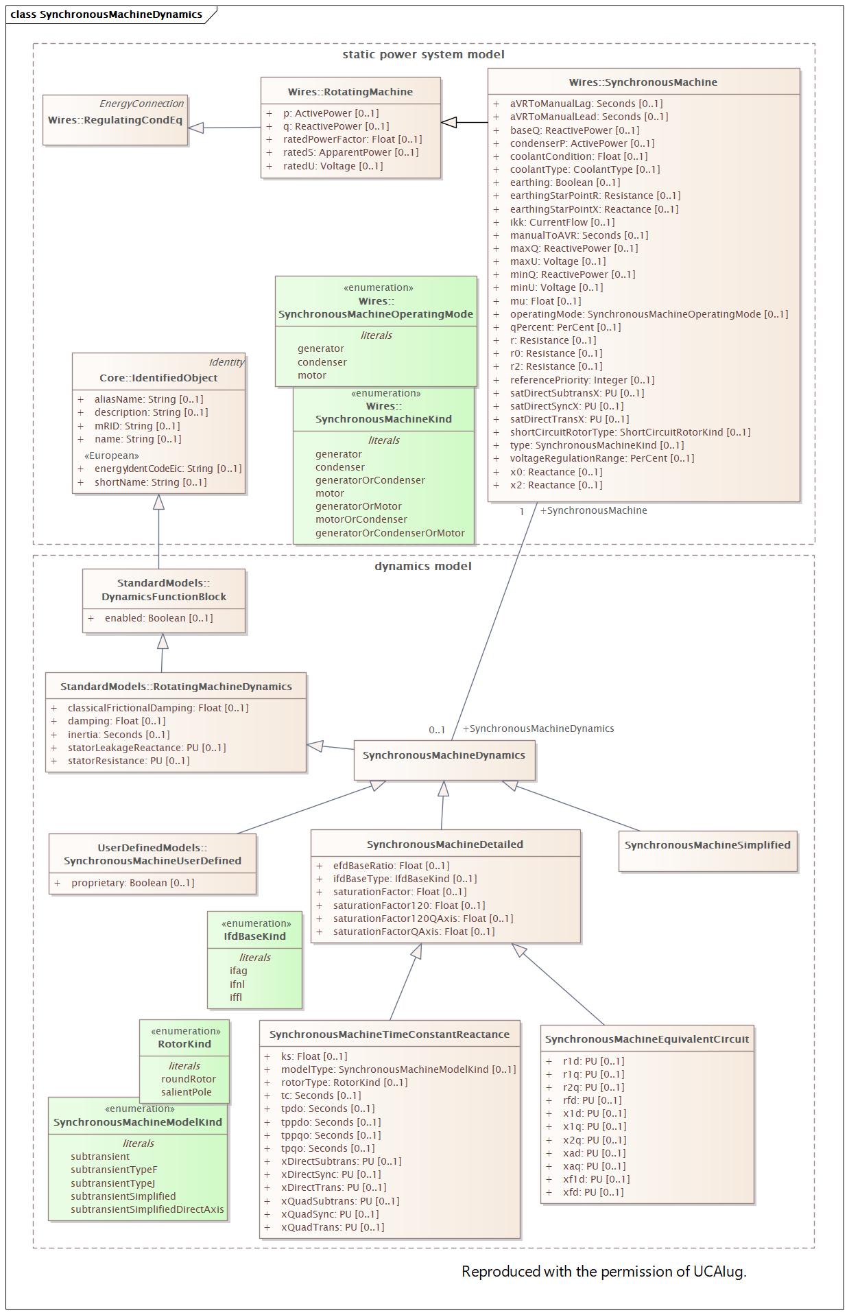 SynchronousMachineDynamics Diagram