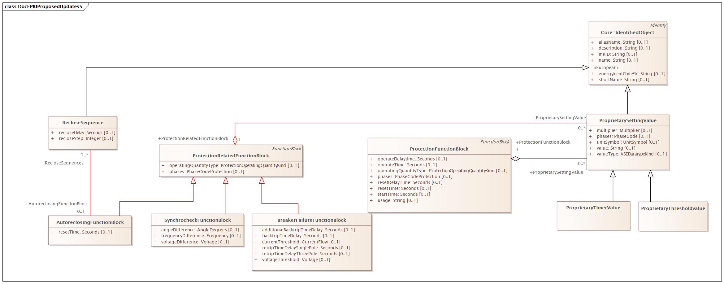 DocEPRIProposedUpdates5 Diagram