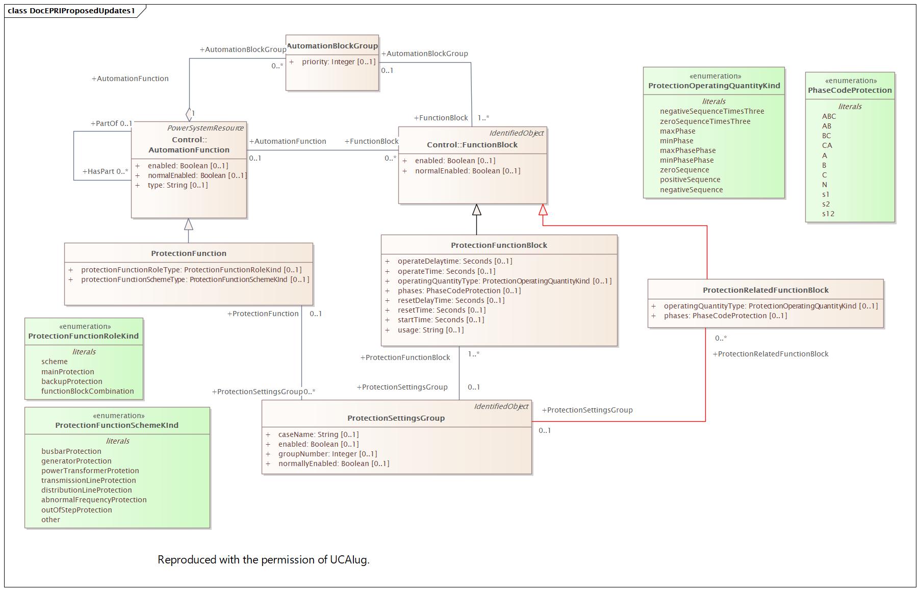 DocEPRIProposedUpdates1 Diagram