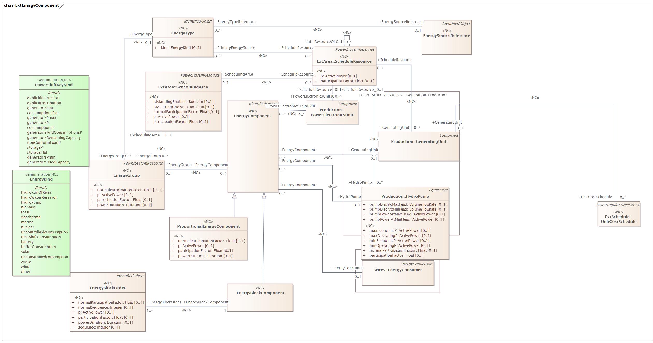 ExtEnergyComponent Diagram