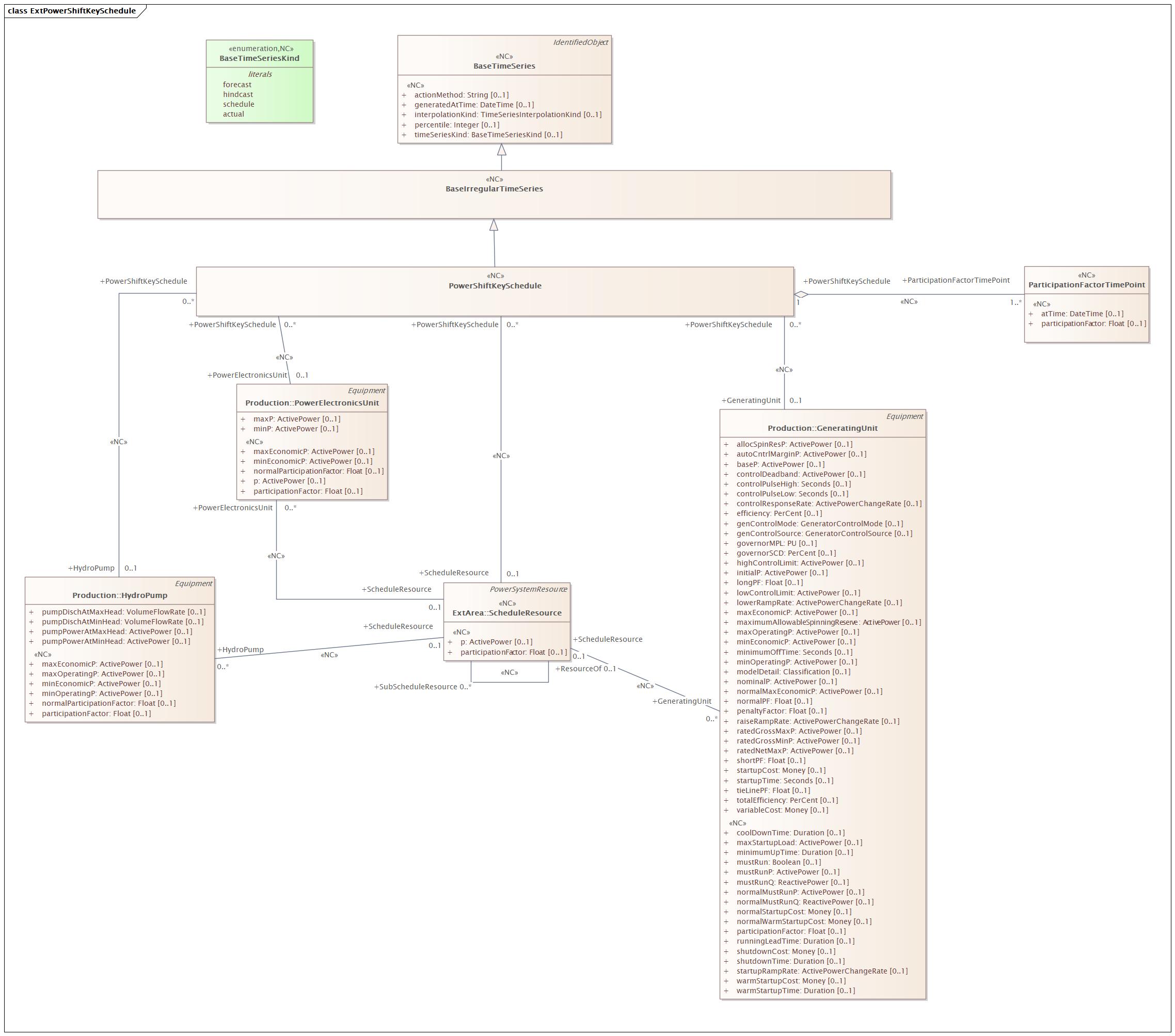 ExtPowerShiftKeySchedule Diagram