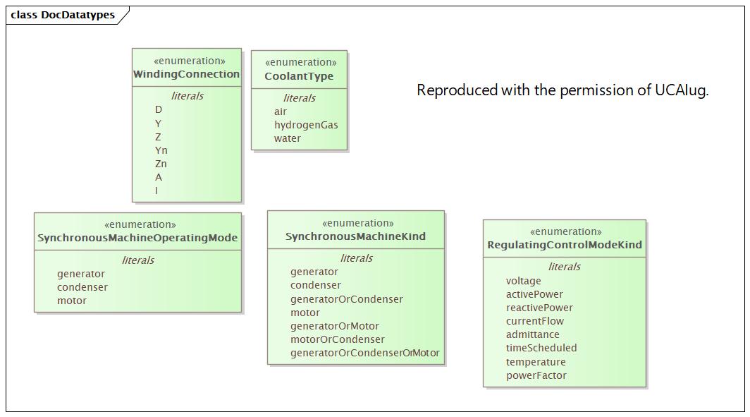 DocDatatypes Diagram