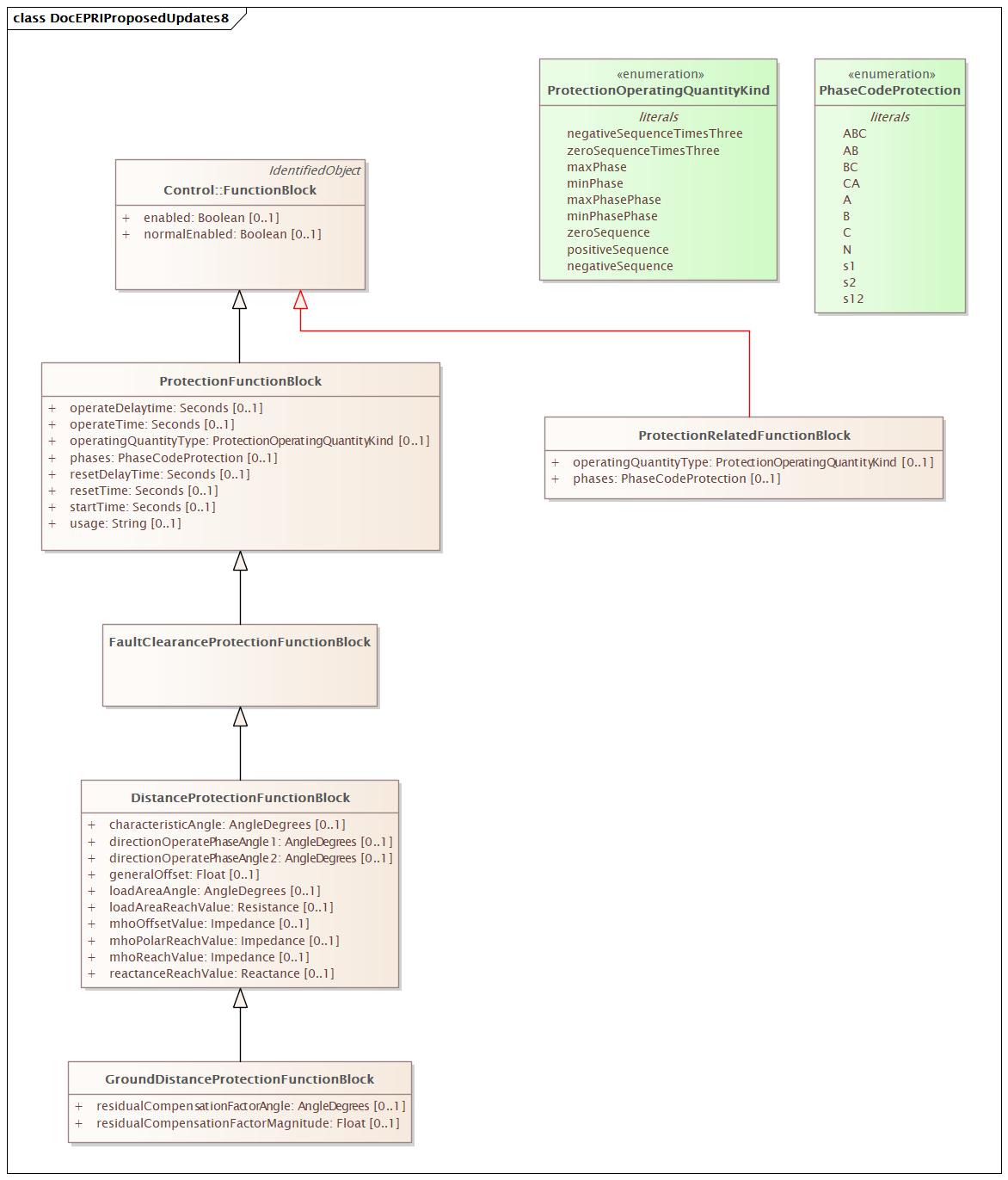 DocEPRIProposedUpdates8 Diagram