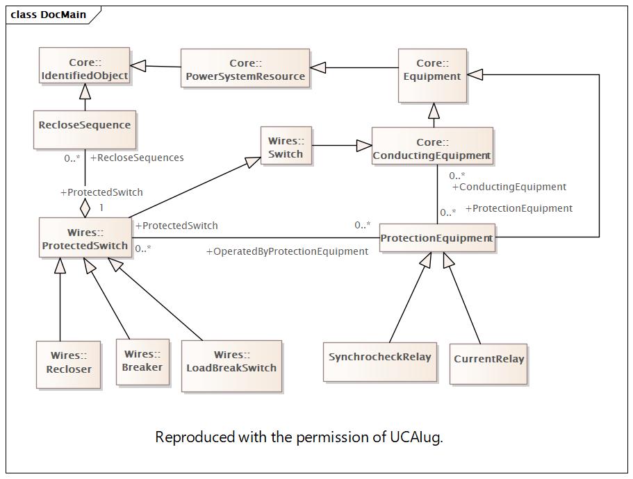 DocMain Diagram