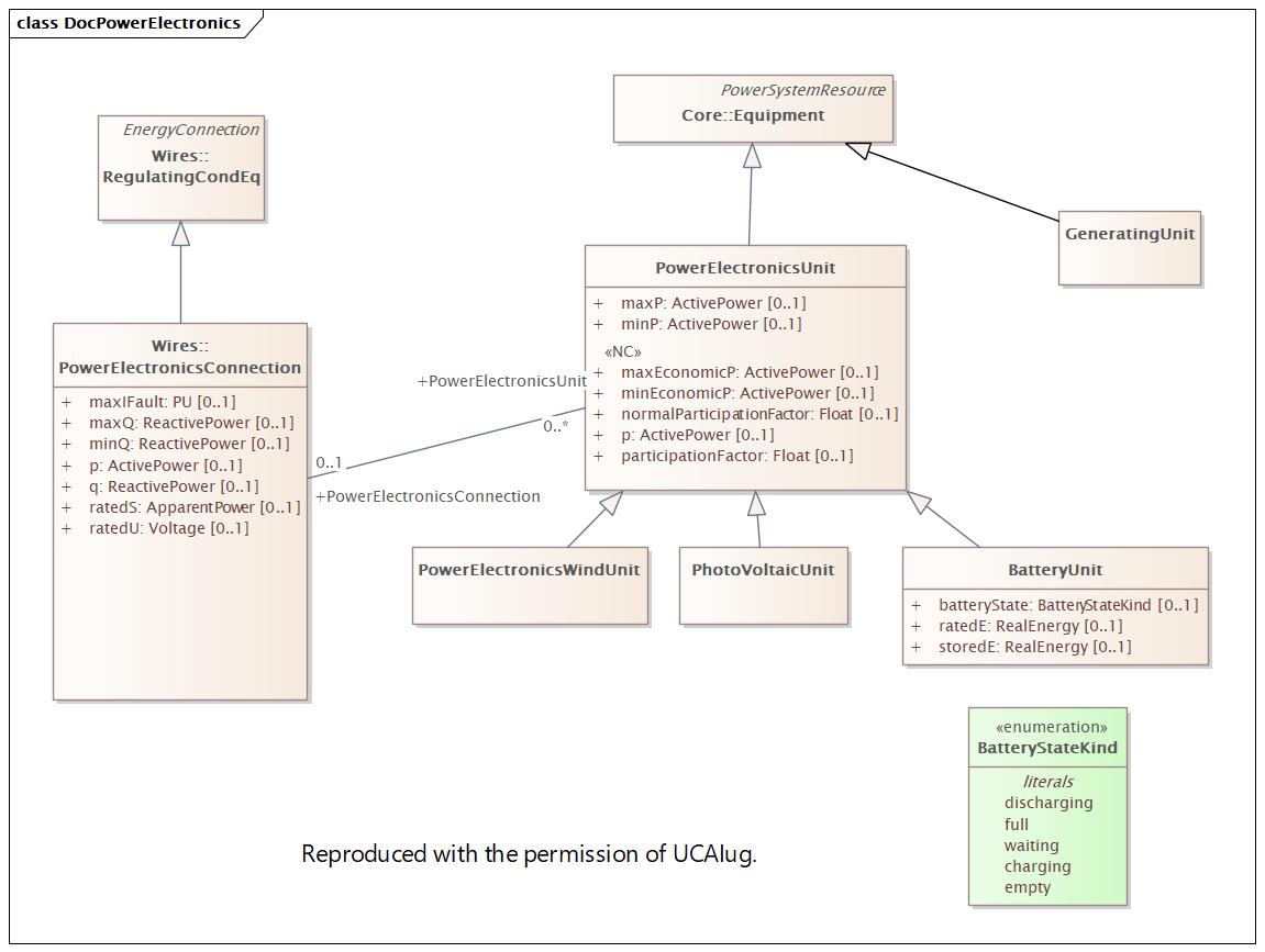 DocPowerElectronics Diagram