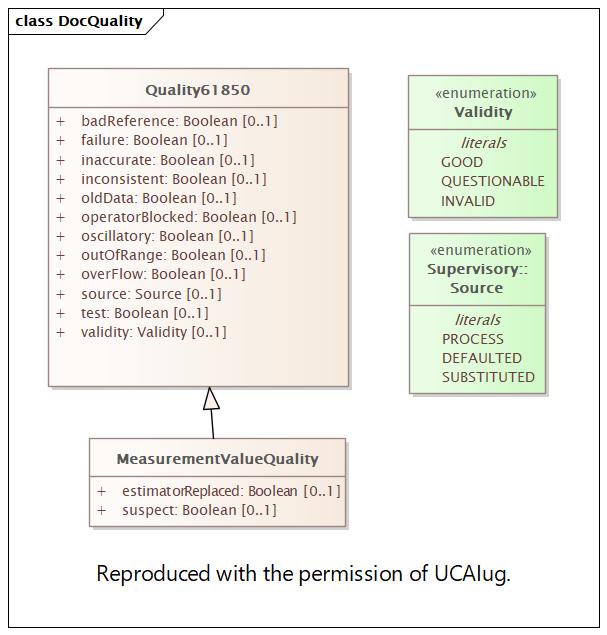 DocQuality Diagram