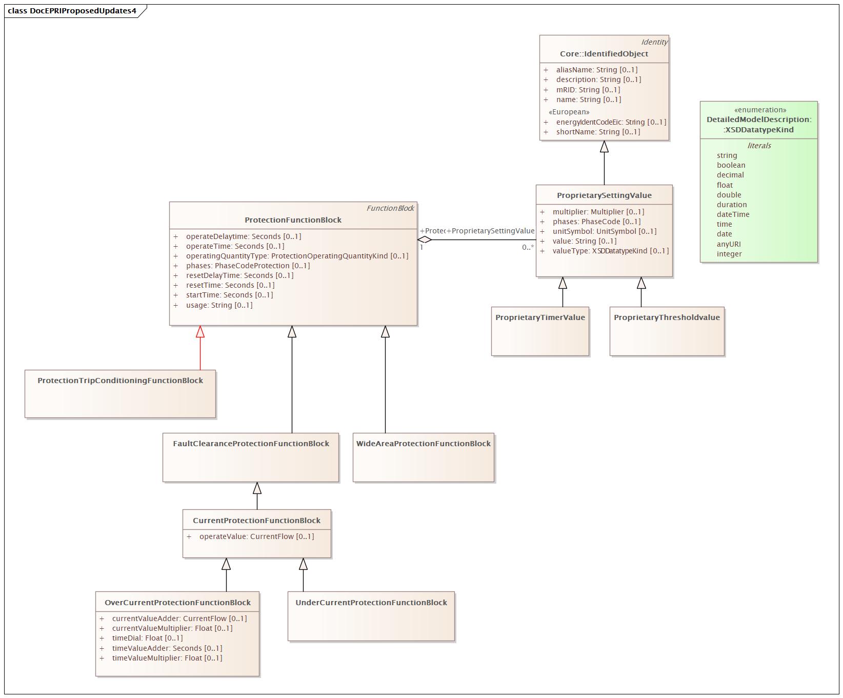 DocEPRIProposedUpdates4 Diagram