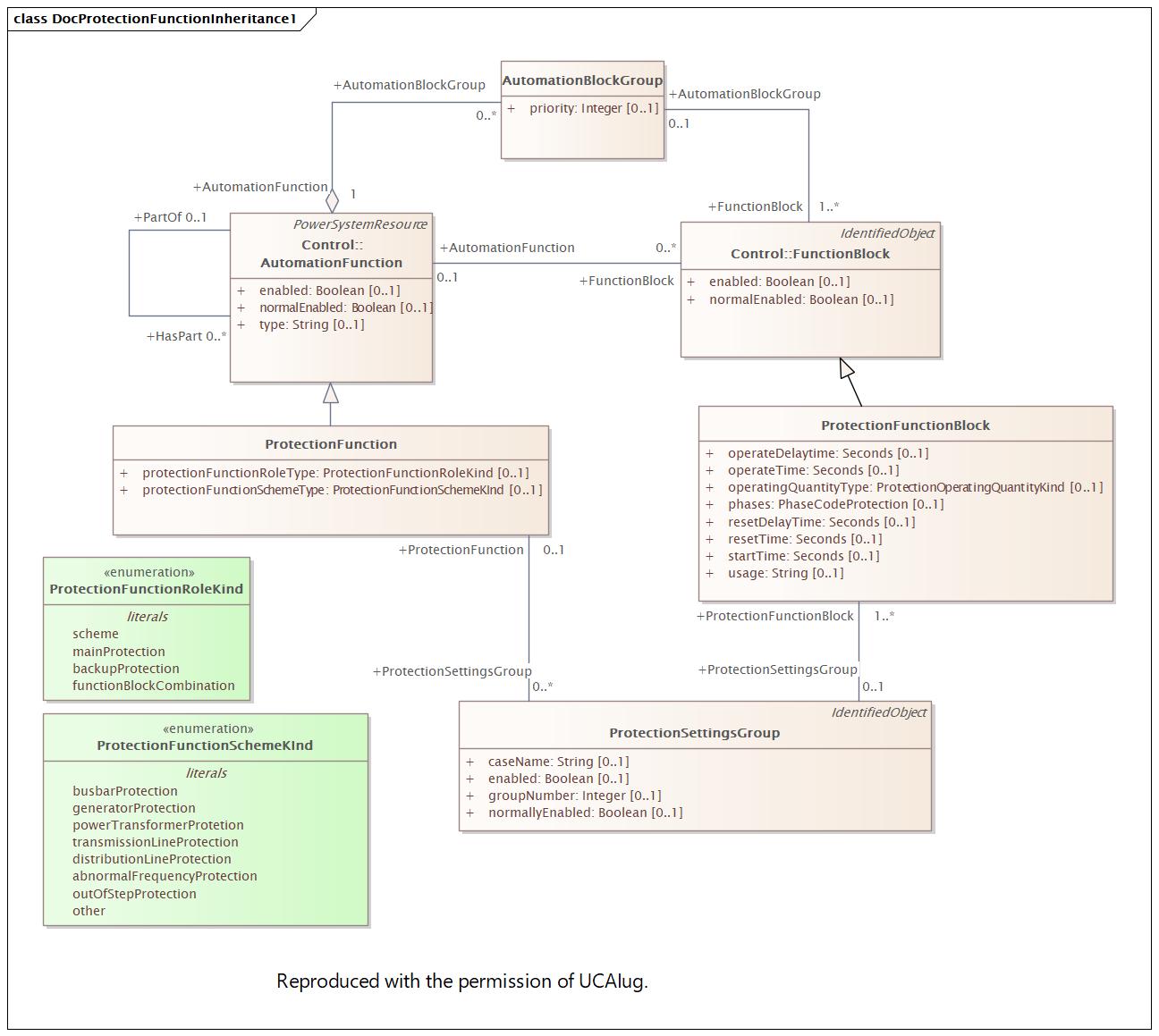 DocProtectionFunctionInheritance1 Diagram