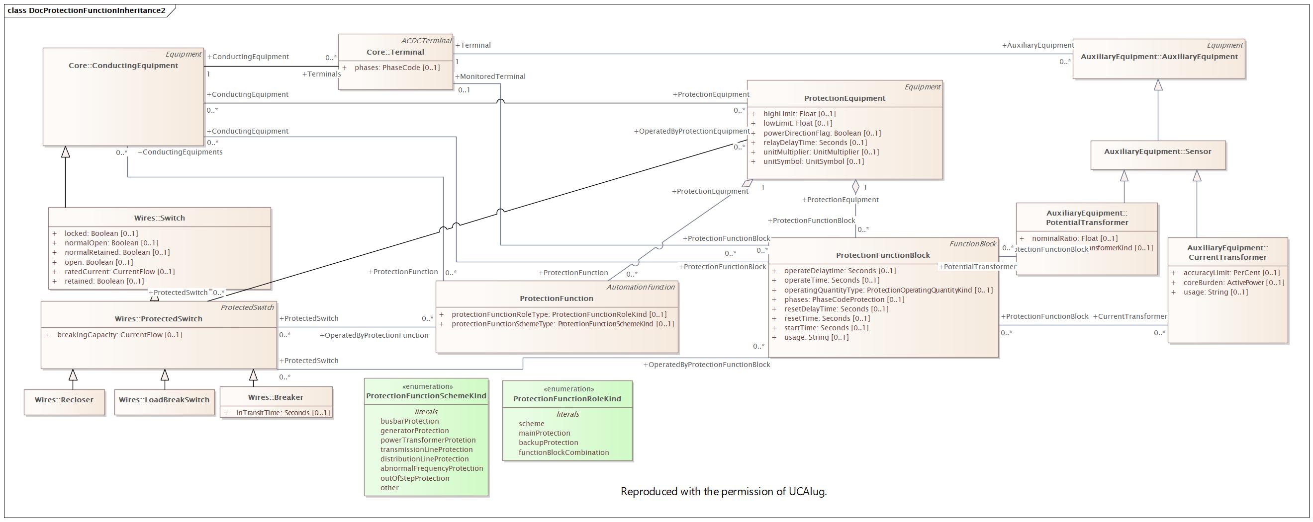DocProtectionFunctionInheritance2 Diagram