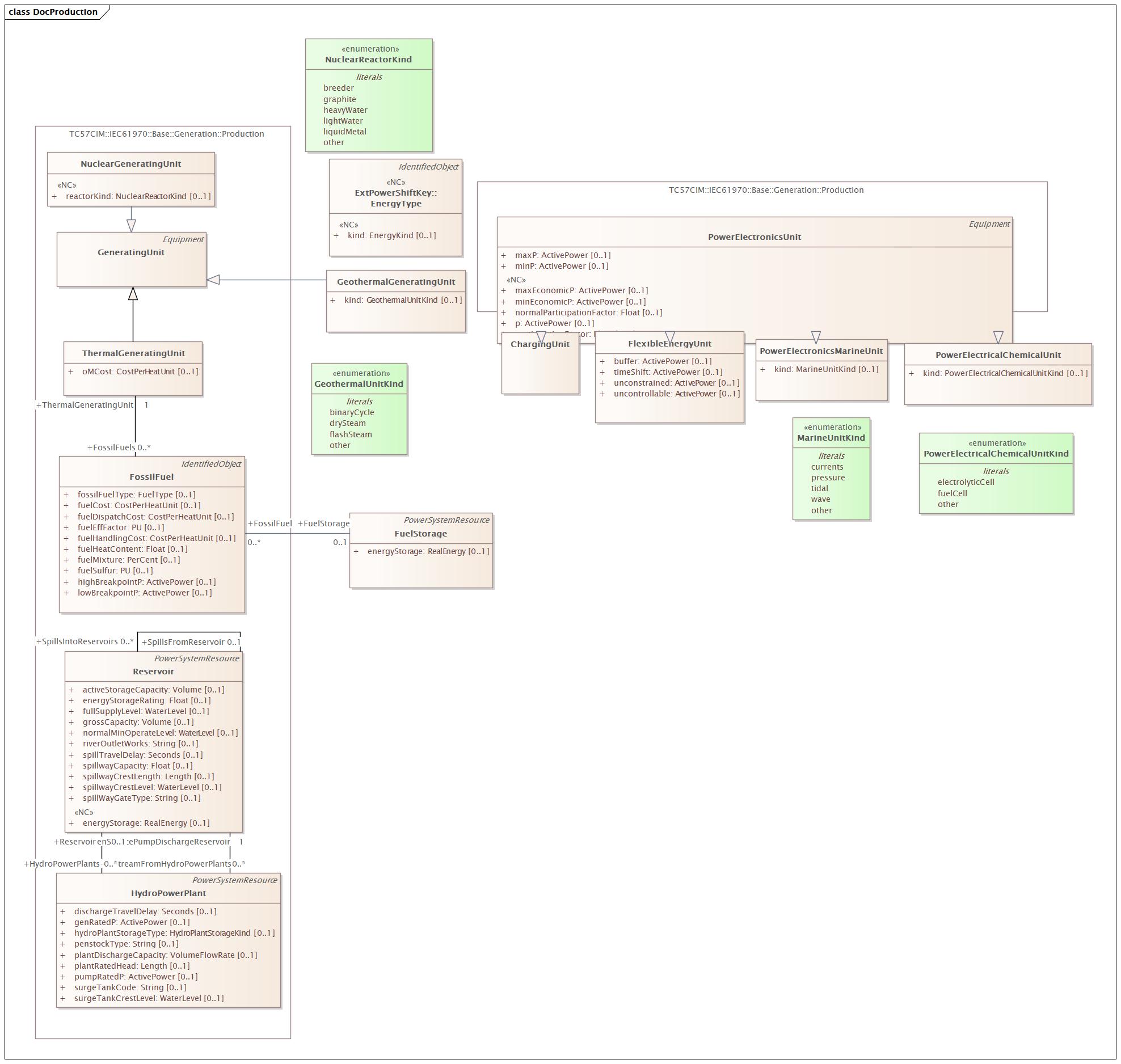 DocProduction Diagram