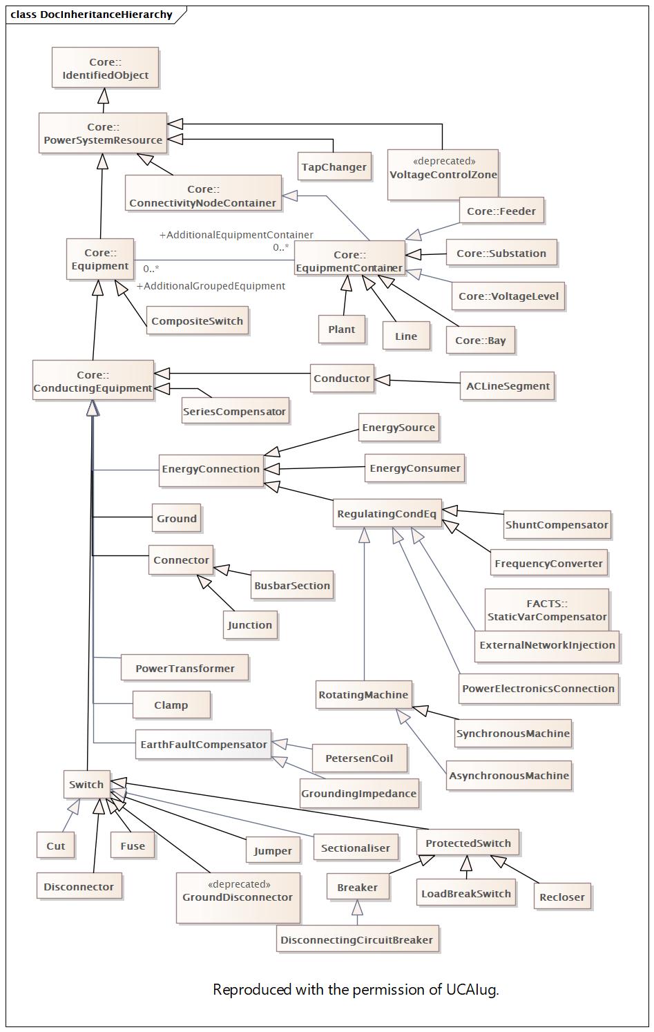 DocInheritanceHierarchy Diagram