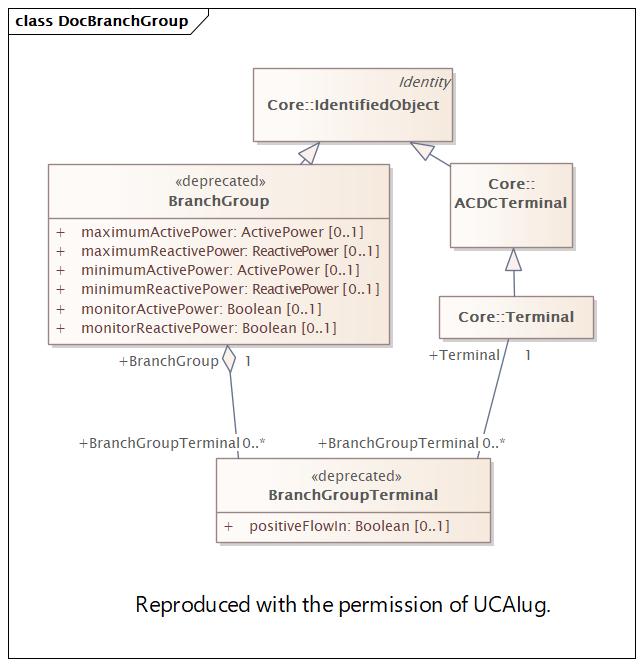 DocBranchGroup Diagram