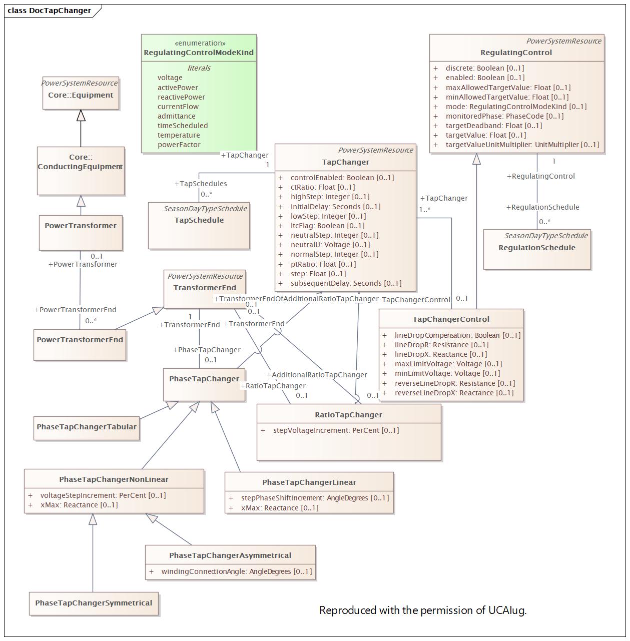 DocTapChanger Diagram