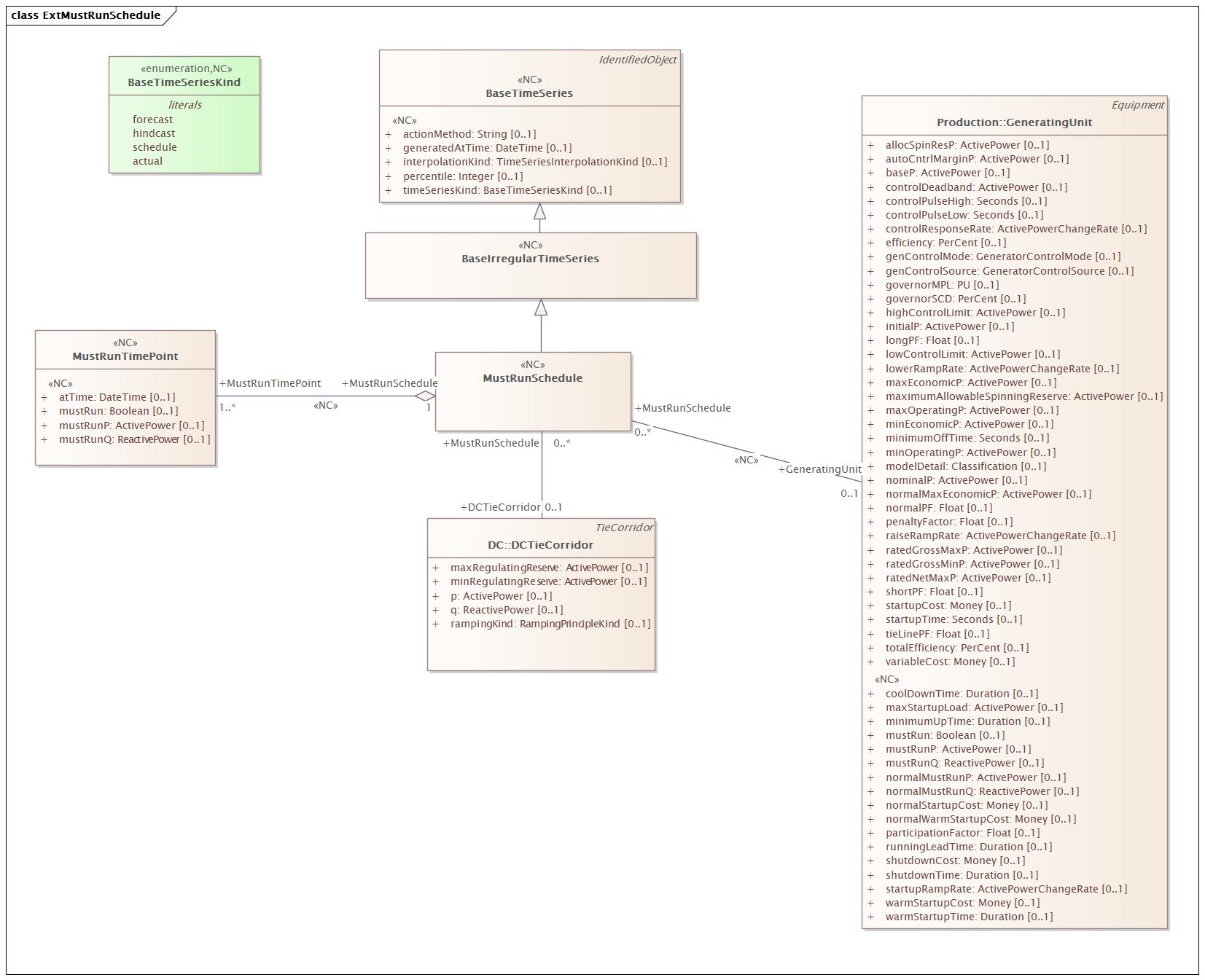 ExtMustRunSchedule Diagram