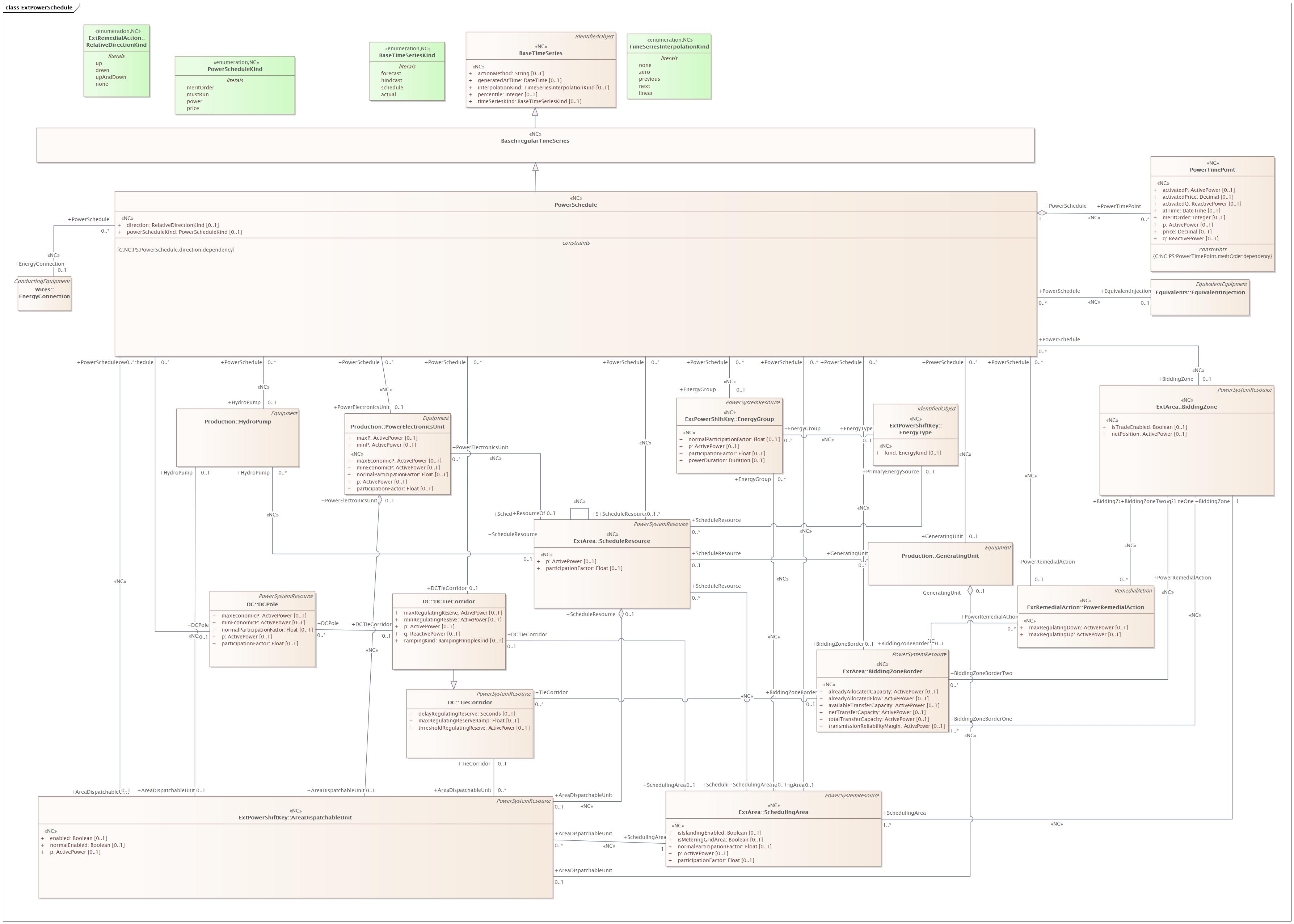 ExtPowerSchedule Diagram